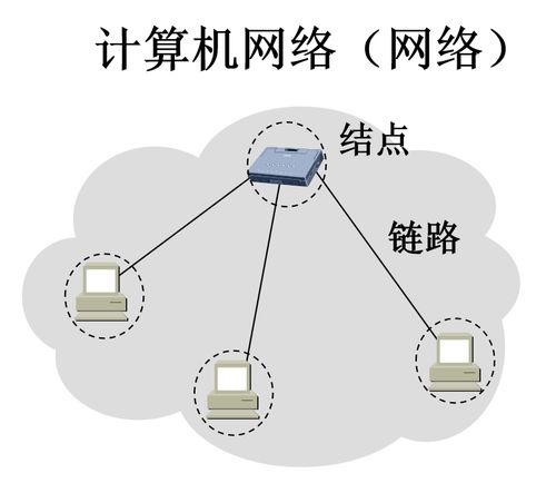 計(jì)算機(jī)網(wǎng)絡(luò)知識整理 從概述到實(shí)踐