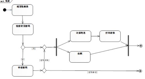 信息系統(tǒng)項(xiàng)目管理中的軟件工程與計(jì)算機(jī)網(wǎng)絡(luò)系統(tǒng)工程服務(wù)