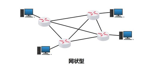 計(jì)算機(jī)網(wǎng)絡(luò) 定義、分類與系統(tǒng)工程服務(wù)