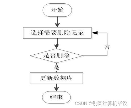 皓緣服裝廠員工管理系統(tǒng)設(shè)計(jì)與實(shí)現(xiàn)