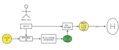 計(jì)算機(jī)網(wǎng)絡(luò)中的安全 常見(jiàn)攻擊、HTTPS原理與抓包實(shí)踐