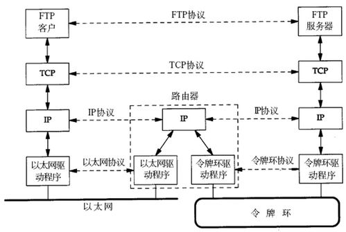 計(jì)算機(jī)網(wǎng)絡(luò)通信過(guò)程與系統(tǒng)工程服務(wù)解析